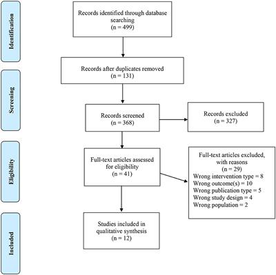 Black American and Latinx Parent/Caregiver Participation in Digital Health Obesity Interventions for Children: A Systematic Review